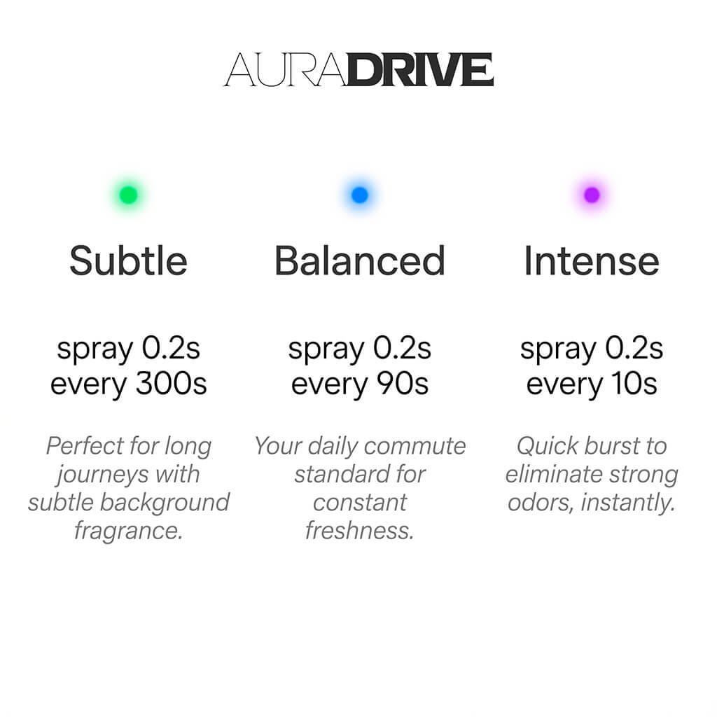 AuraDrive | Car Scent Diffuser